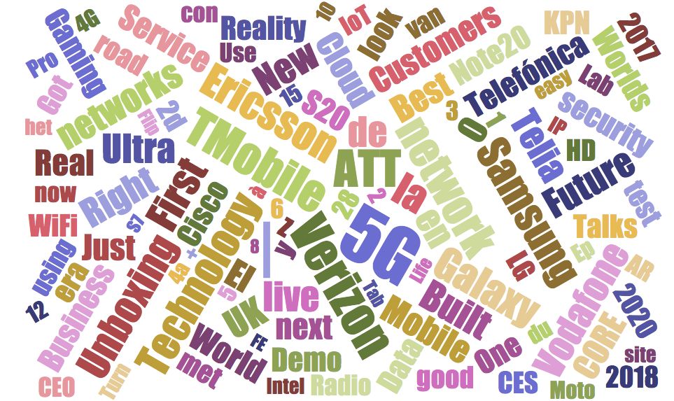 Figure 25: Word cloud made with the video titles from the providers' YouTube channels